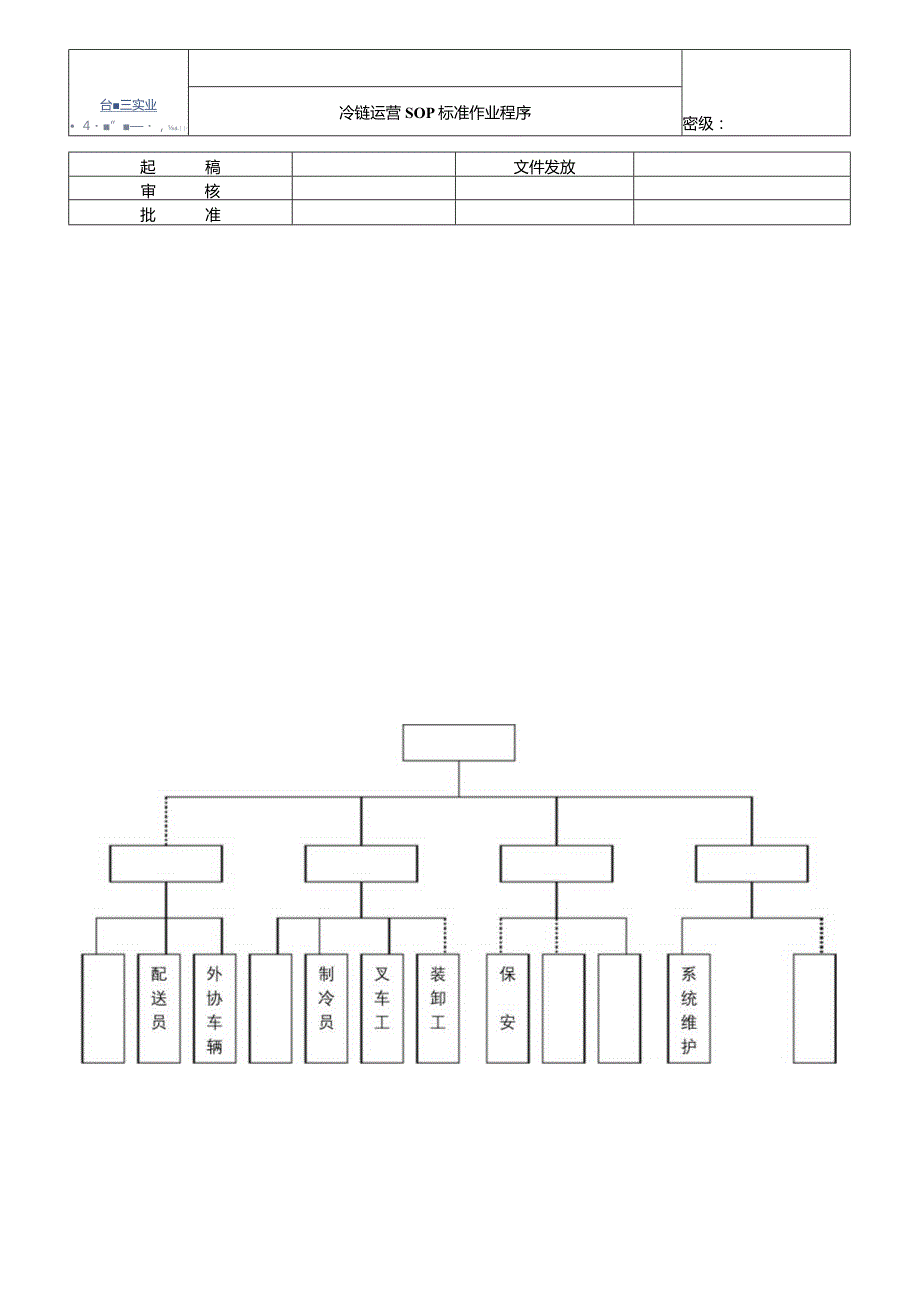 (运营管理)冷链物流园运营体系.docx_第3页