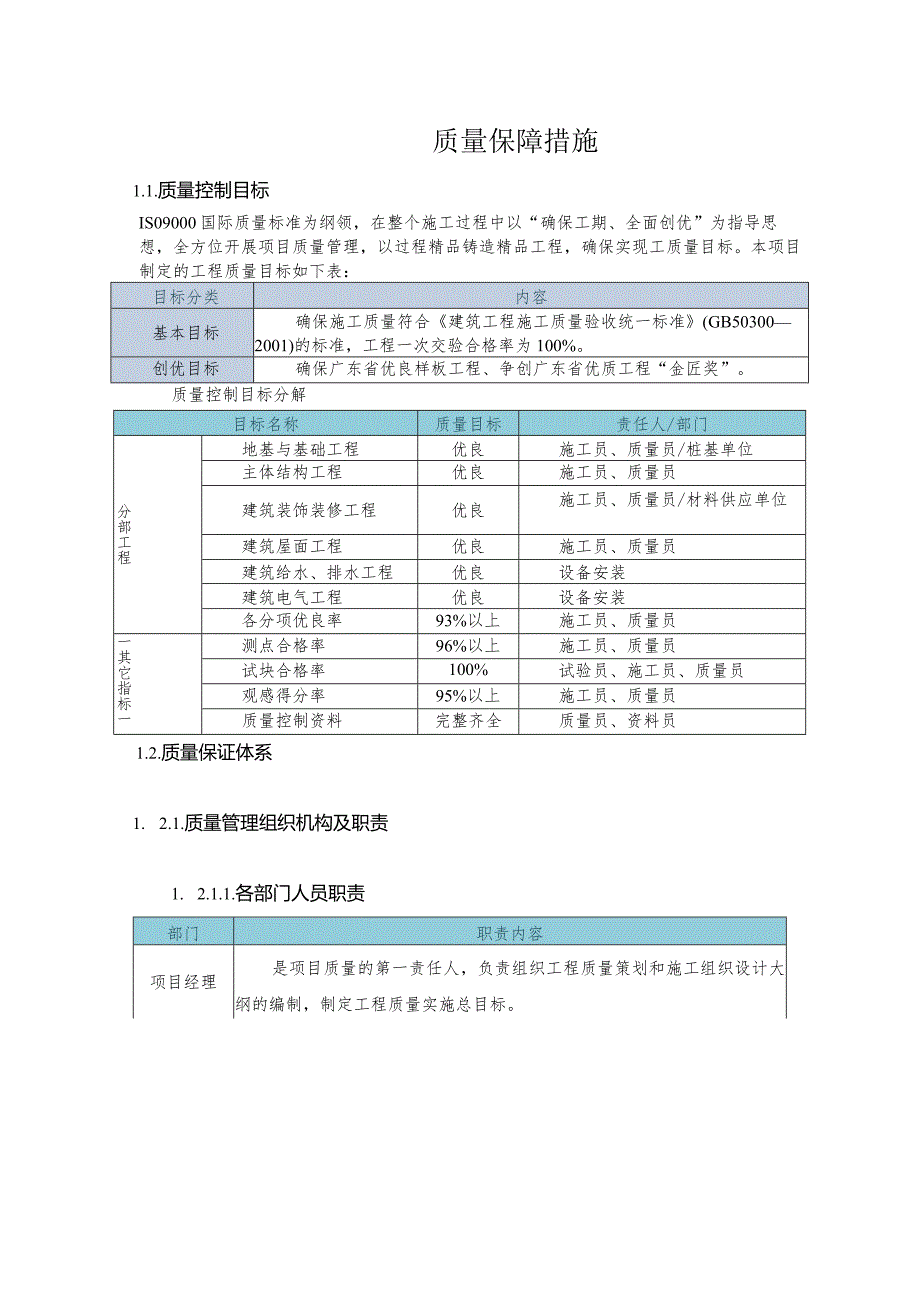 2020工程质量保障措施.docx_第1页