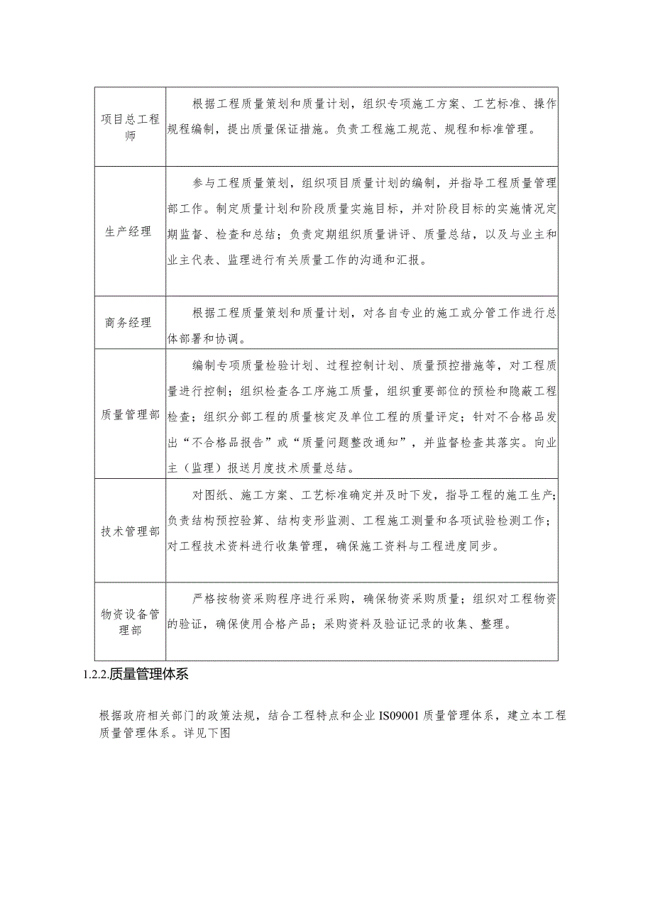 2020工程质量保障措施.docx_第3页