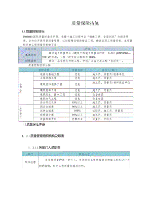 2020工程质量保障措施.docx