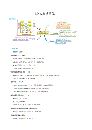 2.5物质的转化（解析版）.docx