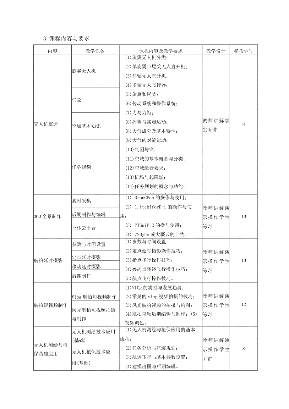 《无人机高级应用》课程标准.docx_第3页