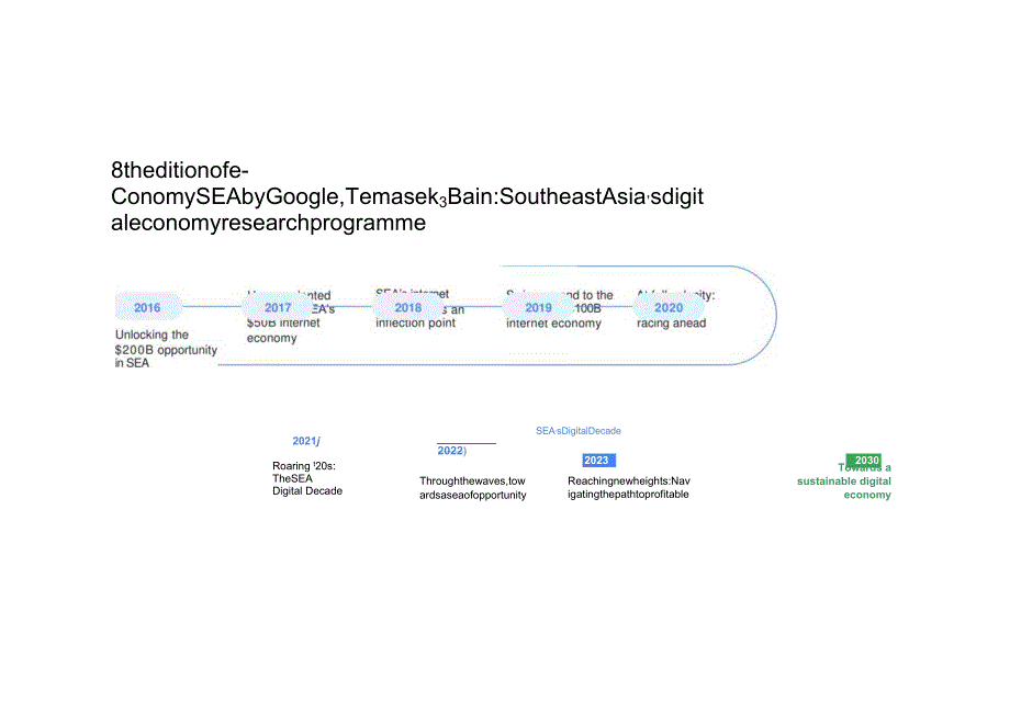 2023年东南亚地区电子商务报告.docx_第1页