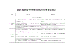 2021年吉林省老年友善医疗机构评价标准.docx