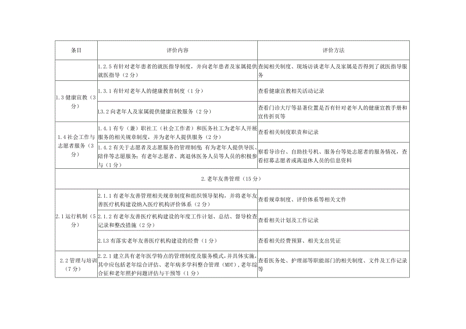 2021年吉林省老年友善医疗机构评价标准.docx_第2页