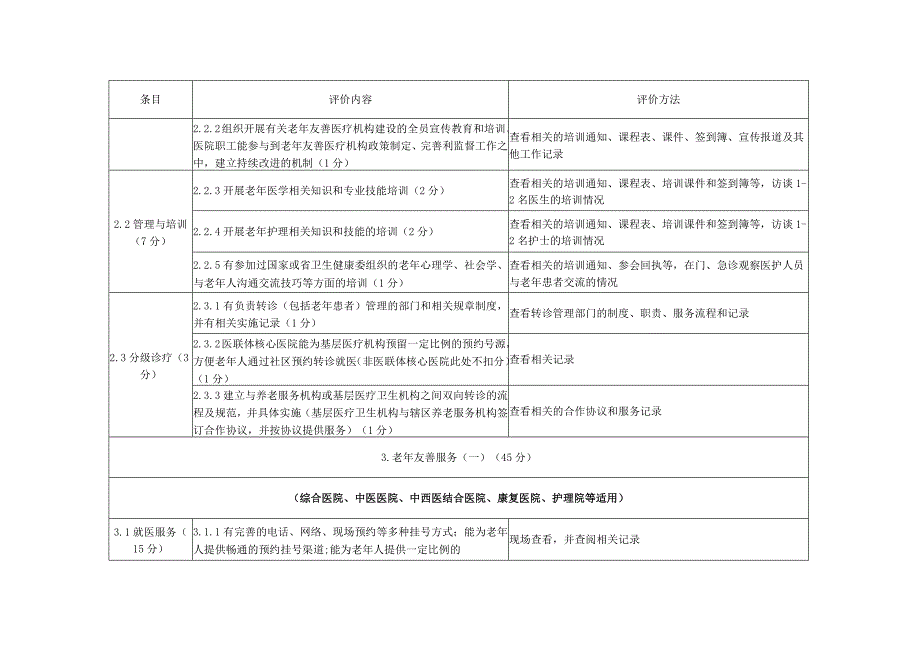 2021年吉林省老年友善医疗机构评价标准.docx_第3页