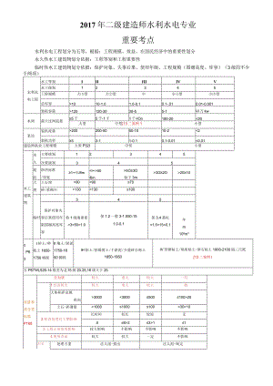 2018二建《水利水电工程管理和实务》知识点整理（全).docx