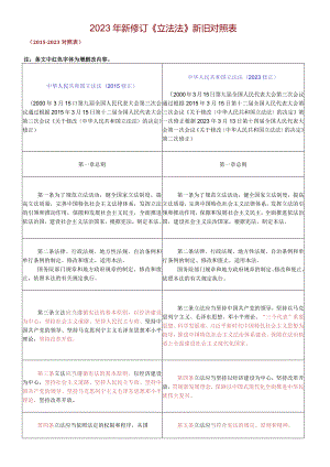 2023年新修订《立法法》新旧对照表.docx