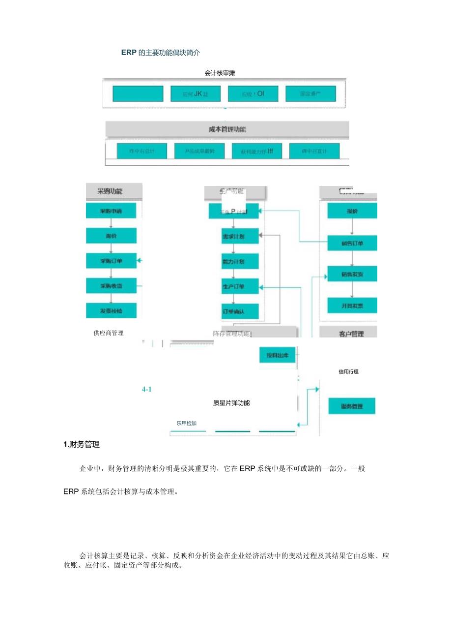 (完整版)ERP的主要功能模块简介.docx_第2页