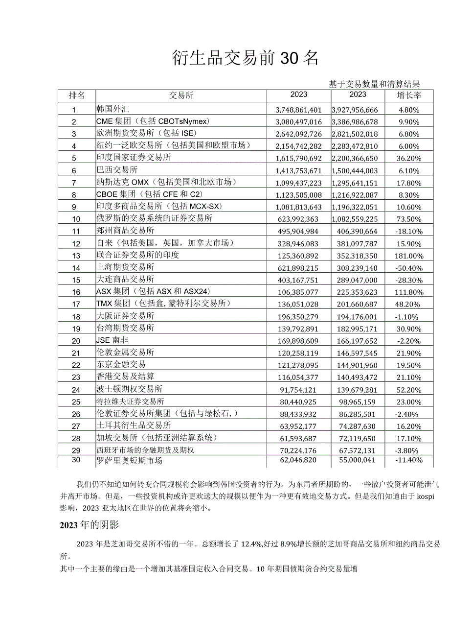 2023年FIA全球金融衍生品市场年度报告.docx_第3页