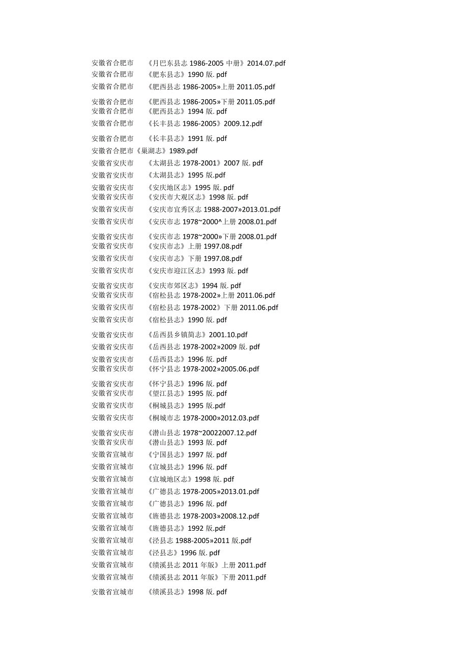 2022年安徽省县志目录.docx_第2页