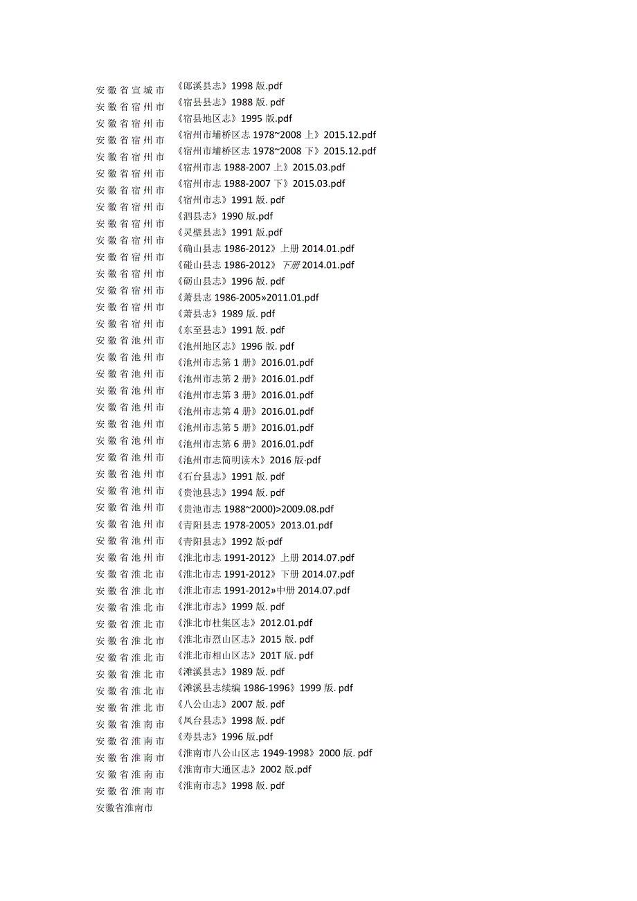 2022年安徽省县志目录.docx_第3页