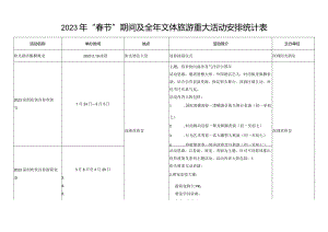 2023年“春节”期间及全年文体旅游重大活动安排统计表.docx