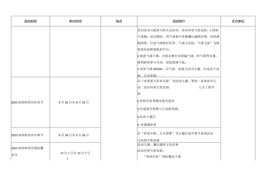 2023年“春节”期间及全年文体旅游重大活动安排统计表.docx_第3页