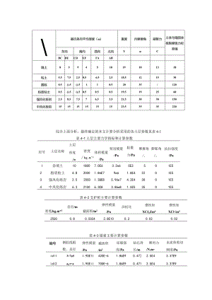 (完整版)岩土力学参数大全.docx