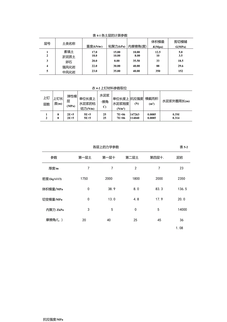 (完整版)岩土力学参数大全.docx_第3页