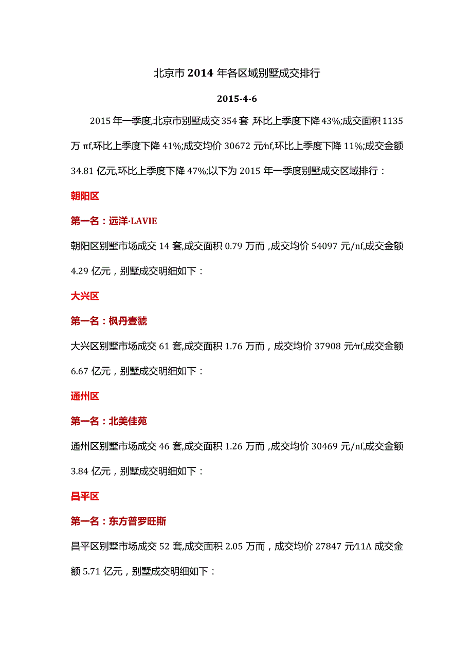 2015年一季度北京各区域别墅成交排行.docx_第1页