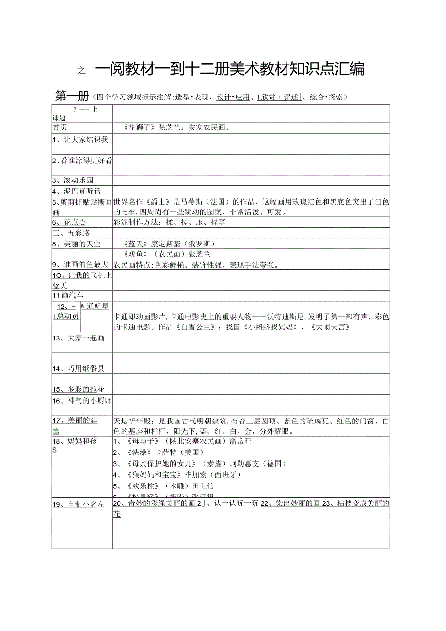 2023年一到十二册小学美术教材知识点汇编.docx_第1页