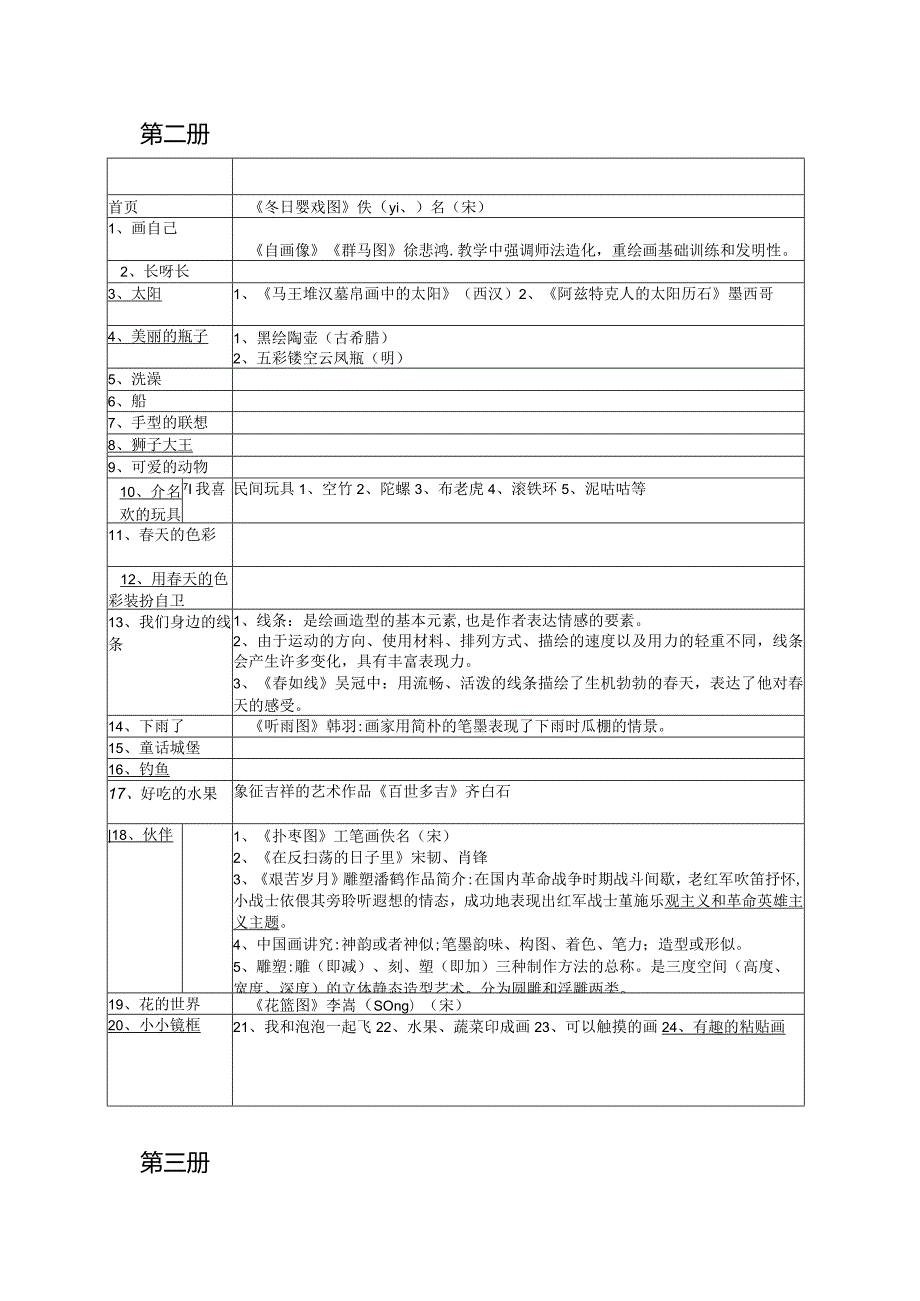 2023年一到十二册小学美术教材知识点汇编.docx_第2页