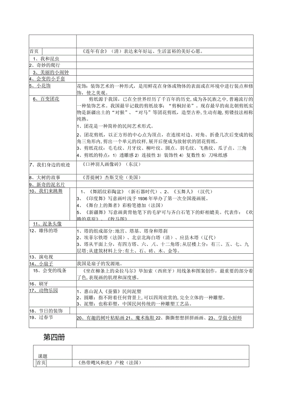 2023年一到十二册小学美术教材知识点汇编.docx_第3页