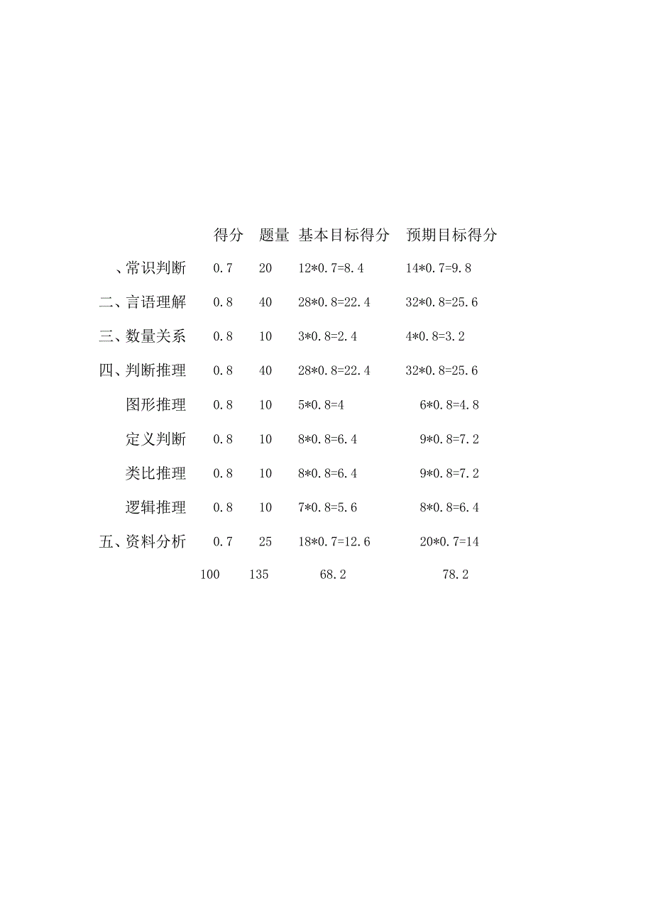 2023年国考考试规划.docx_第3页