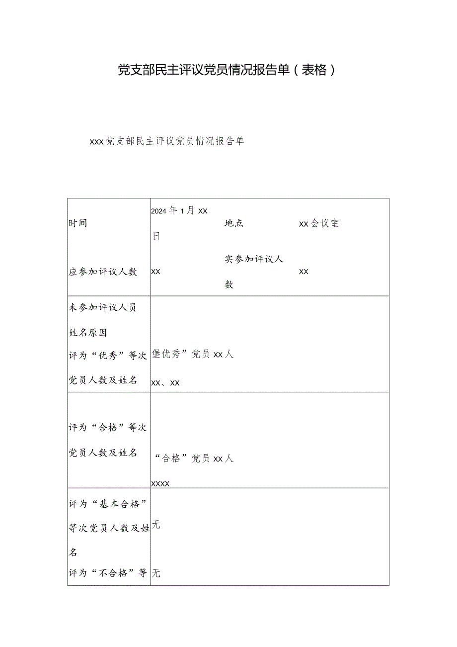 党支部民主评议党员情况报告单（表格）.docx_第1页