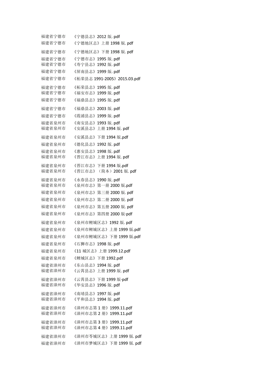 2022年福建省县志目录.docx_第3页