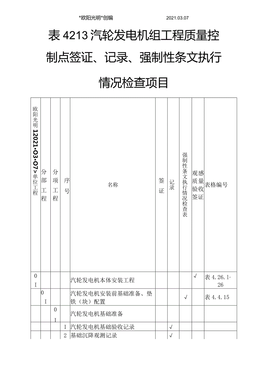 2023年DL／T52103-电力建设施工质量验收及评价规程第3部分：汽轮发电机组.docx_第1页