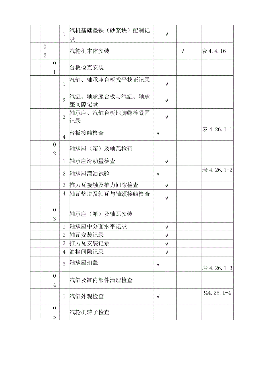 2023年DL／T52103-电力建设施工质量验收及评价规程第3部分：汽轮发电机组.docx_第3页