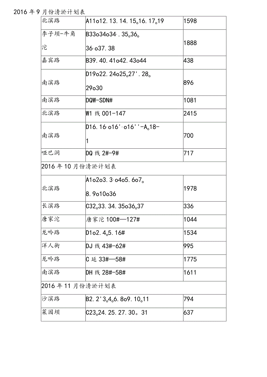 (完整)排水管网清淤施工组织设计.docx_第3页