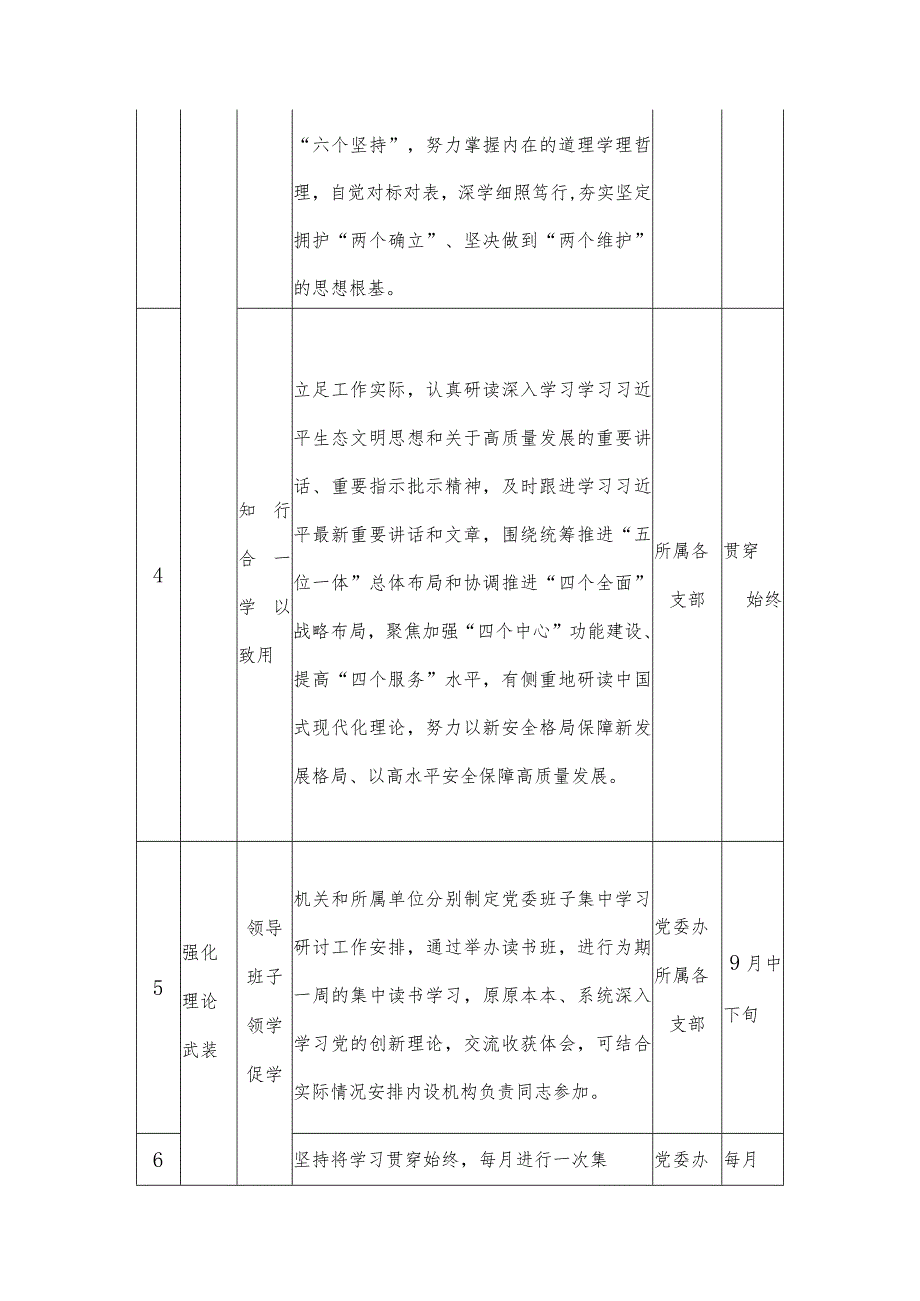 2023年第二批专题教育重点工作推进计划表.docx_第2页