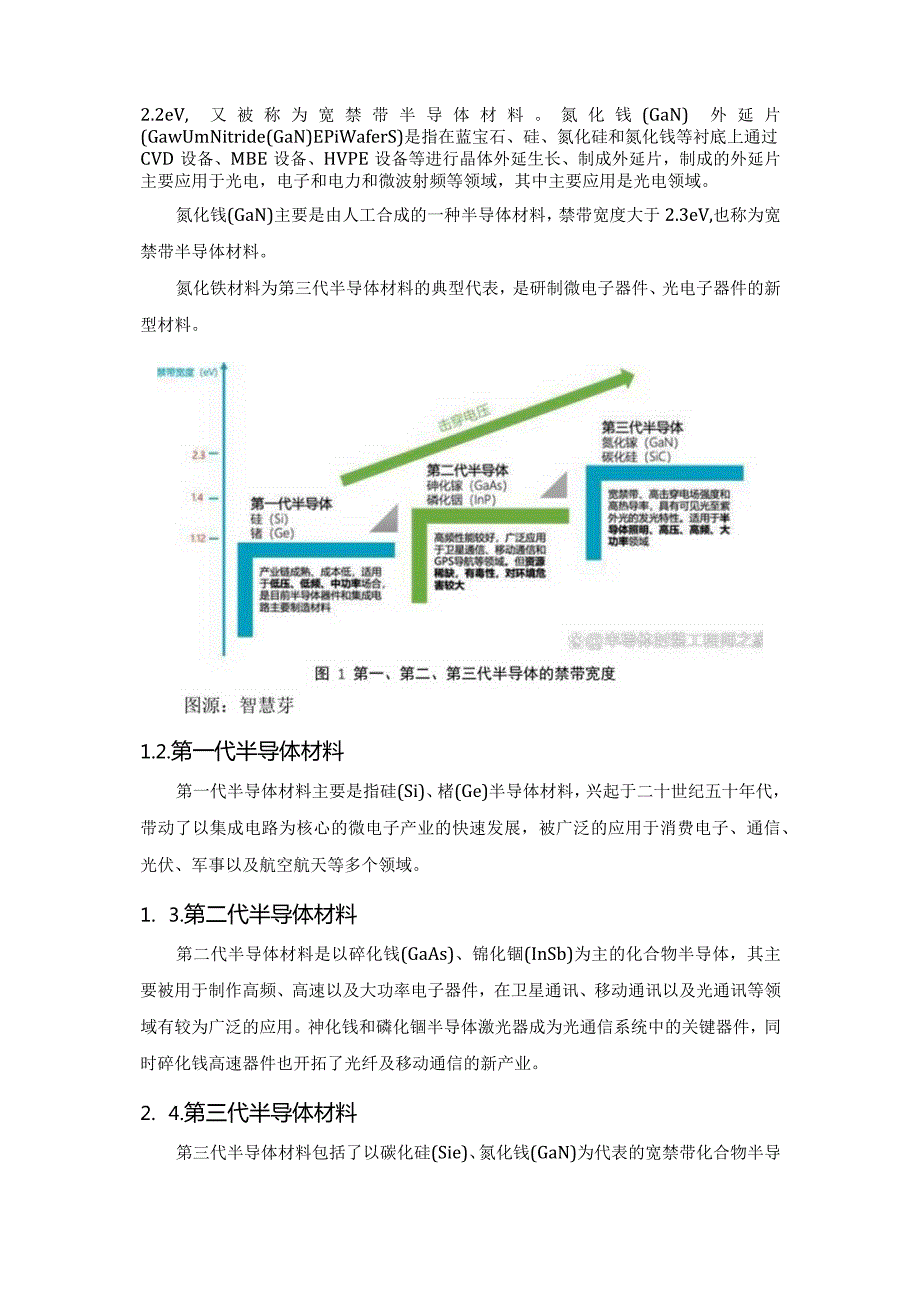 2023氮化镓行业简析.docx_第2页