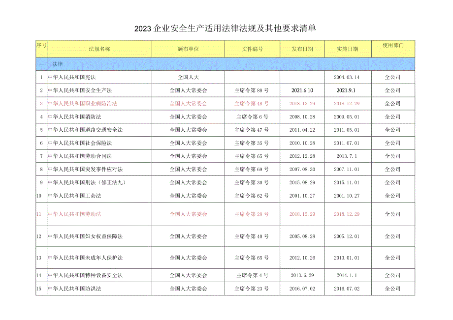 2023最新企业安全生产适用法律法规清单-新安法修定版.docx_第1页