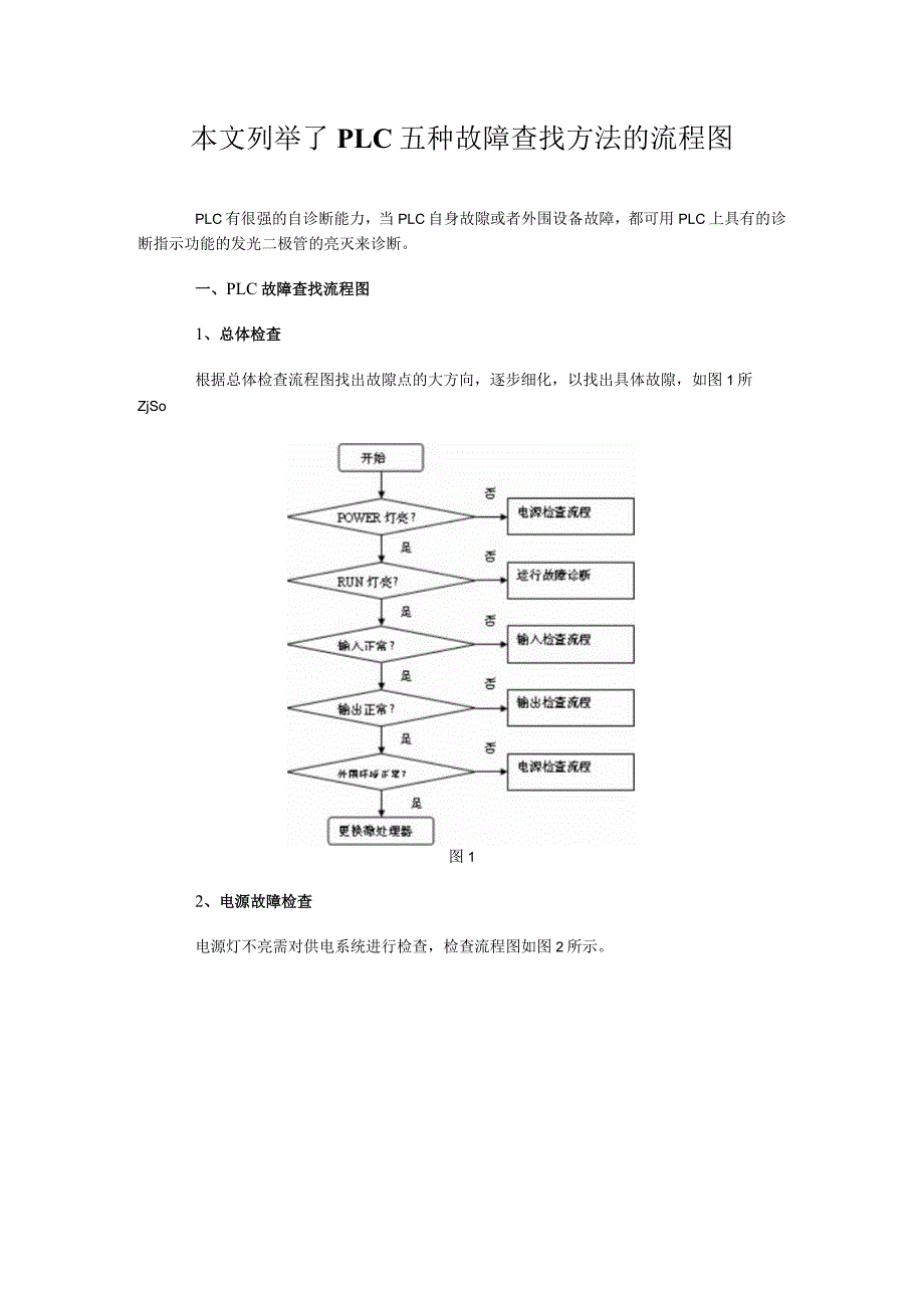 本文列举了PLC五种故障查找方法的流程图.docx_第1页