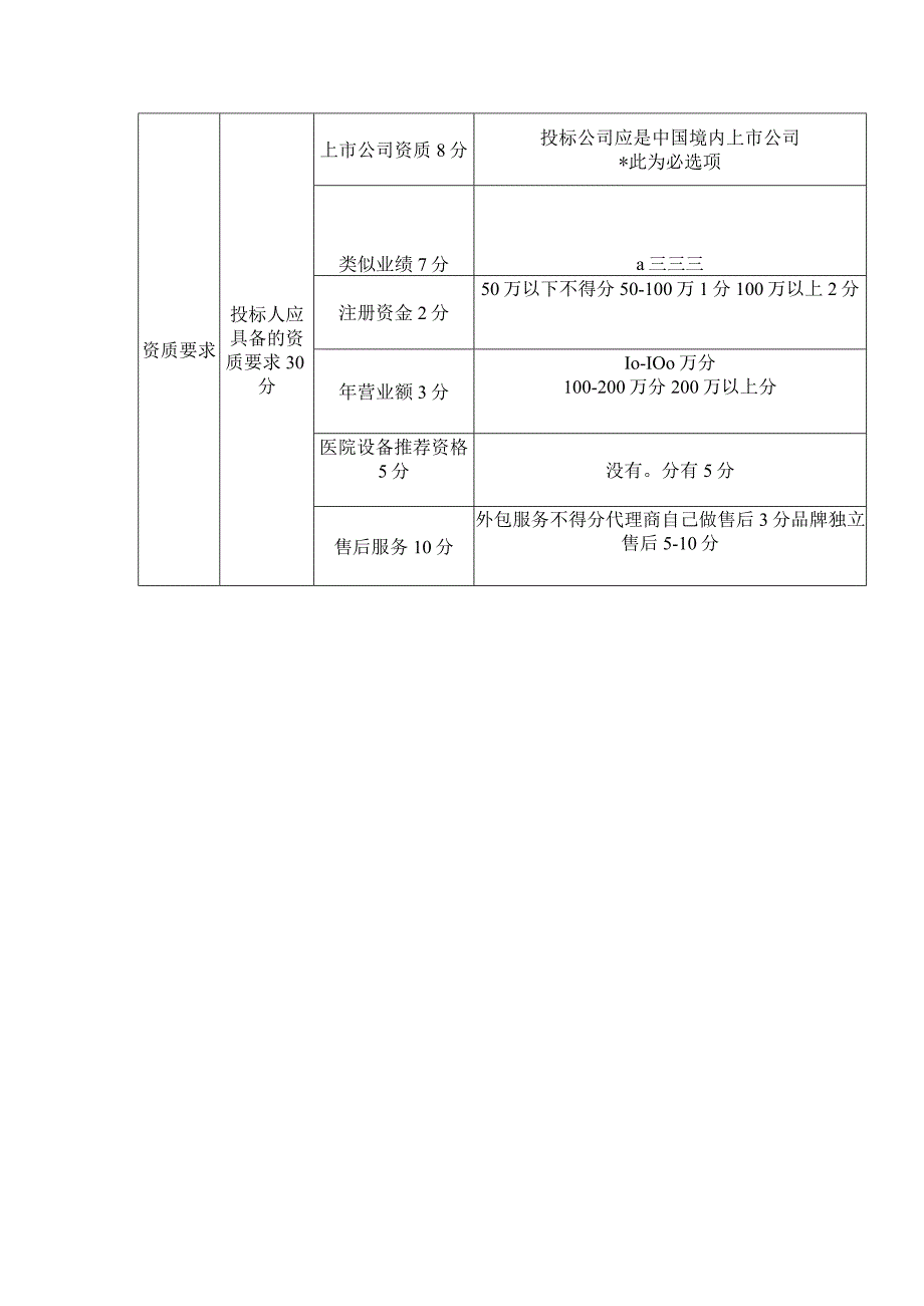 控标指导-浩泽.docx_第2页