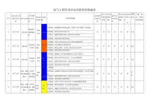 电气工程作业活动风险管控措施表.docx