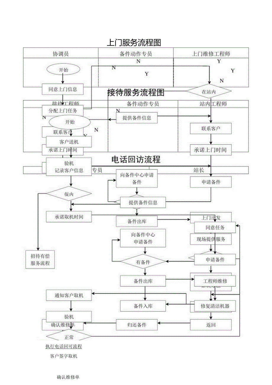 某科技公司业务流程介绍与岗位规范.docx_第2页