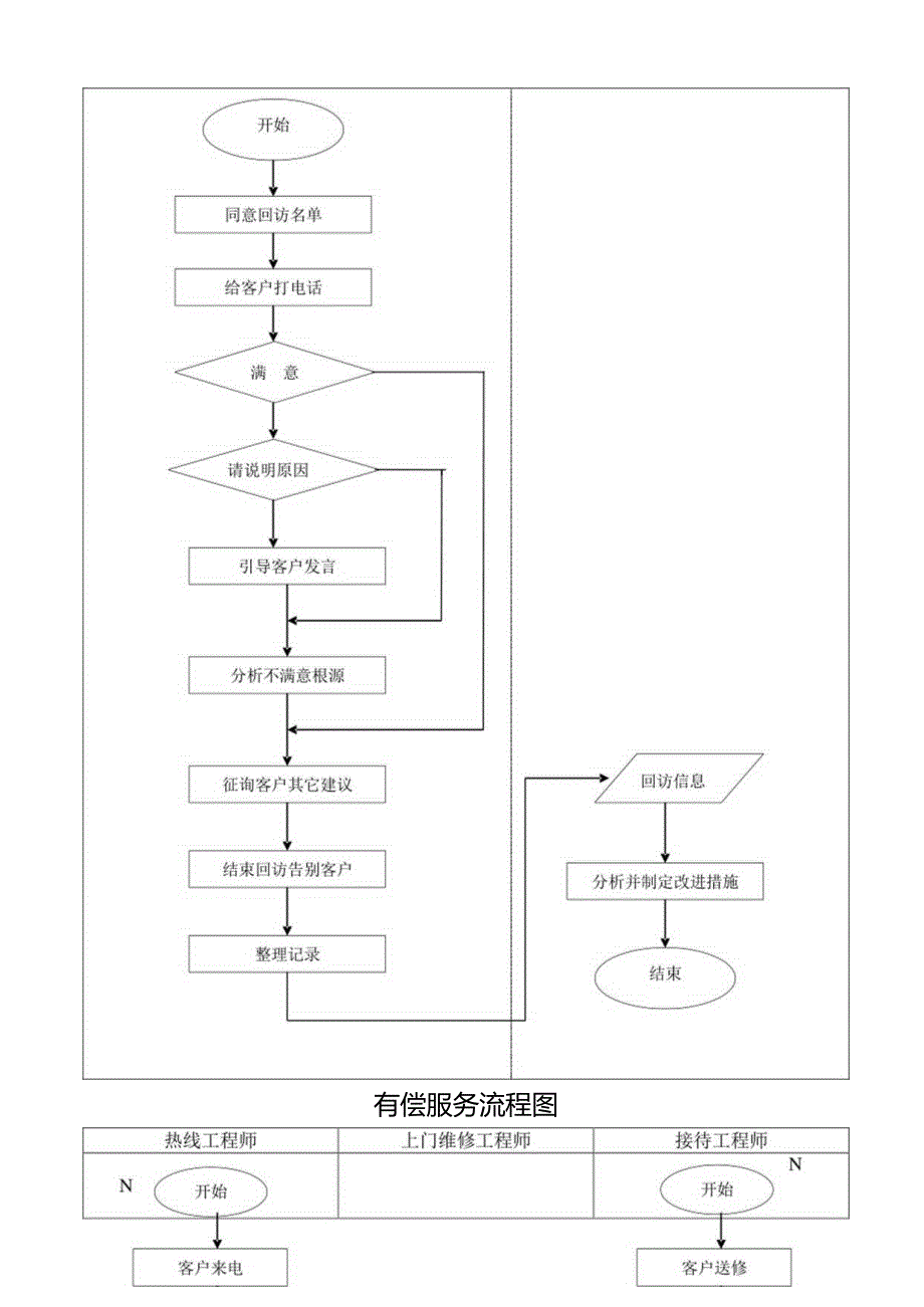 某科技公司业务流程介绍与岗位规范.docx_第3页