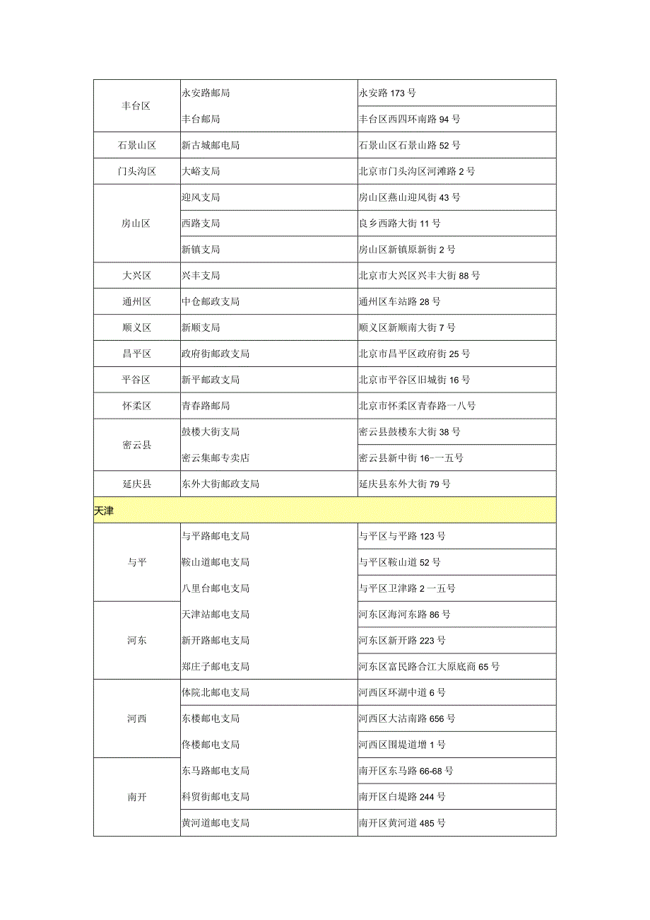 新发行纪特邮票销售网点公示.docx_第2页