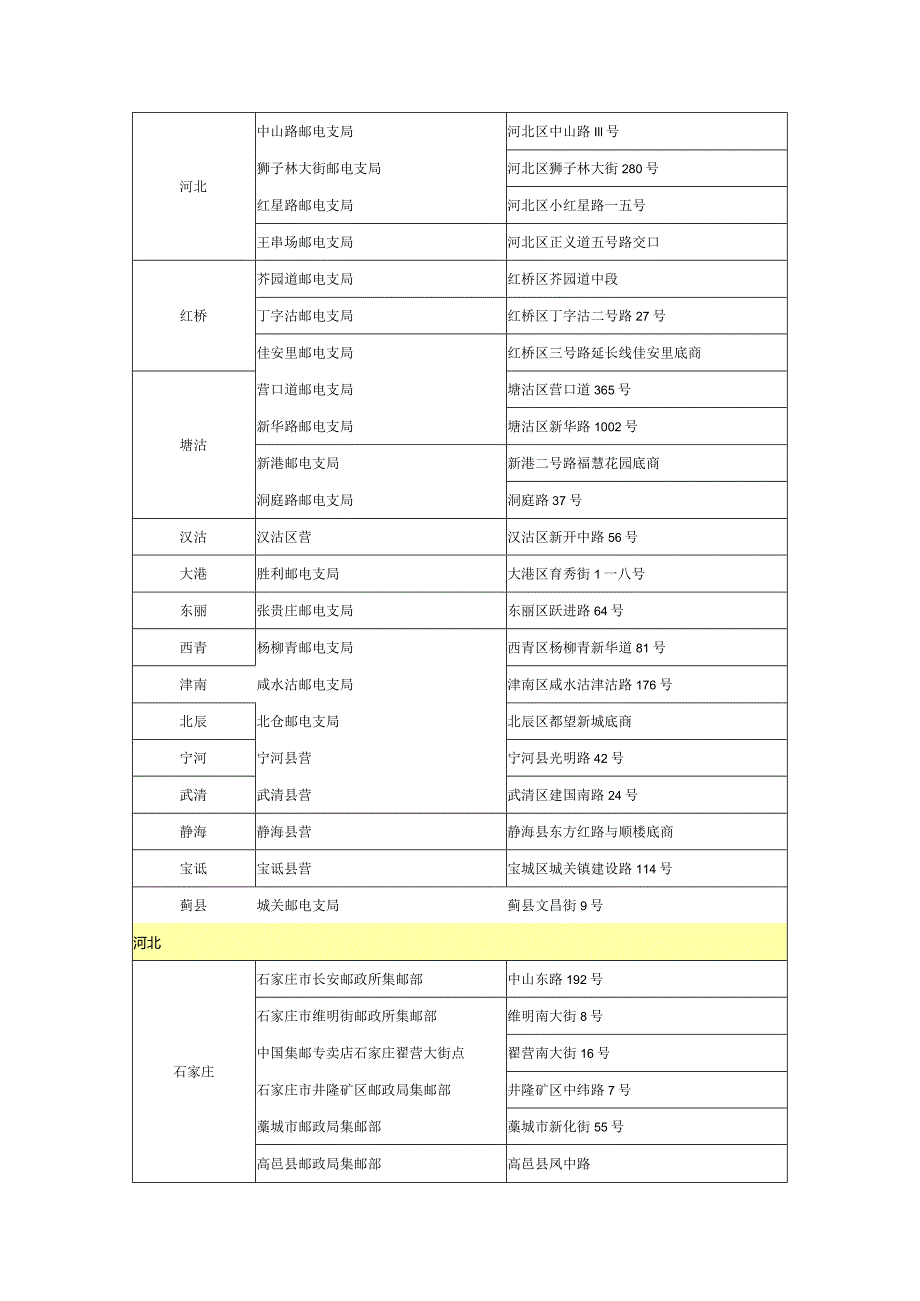 新发行纪特邮票销售网点公示.docx_第3页