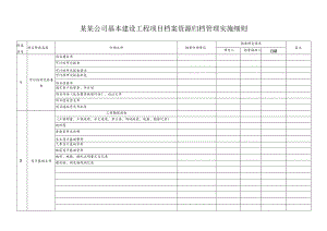 某某公司基本建设工程项目档案资源归档管理实施细则.docx