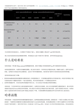 数据结构哈希表解析介绍资料.docx