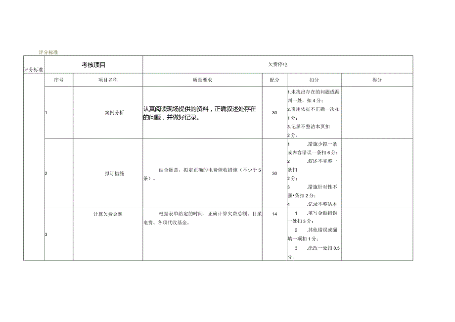 欠费停电评分标准.docx_第1页