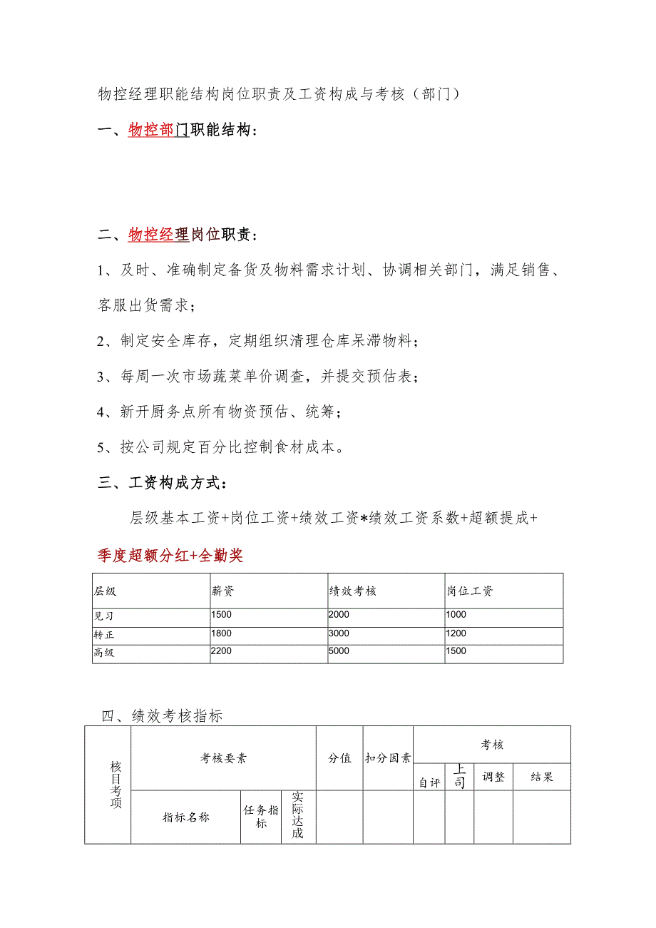 物控经理职能结构岗位职责及工资构成与考核（部门）.docx_第1页