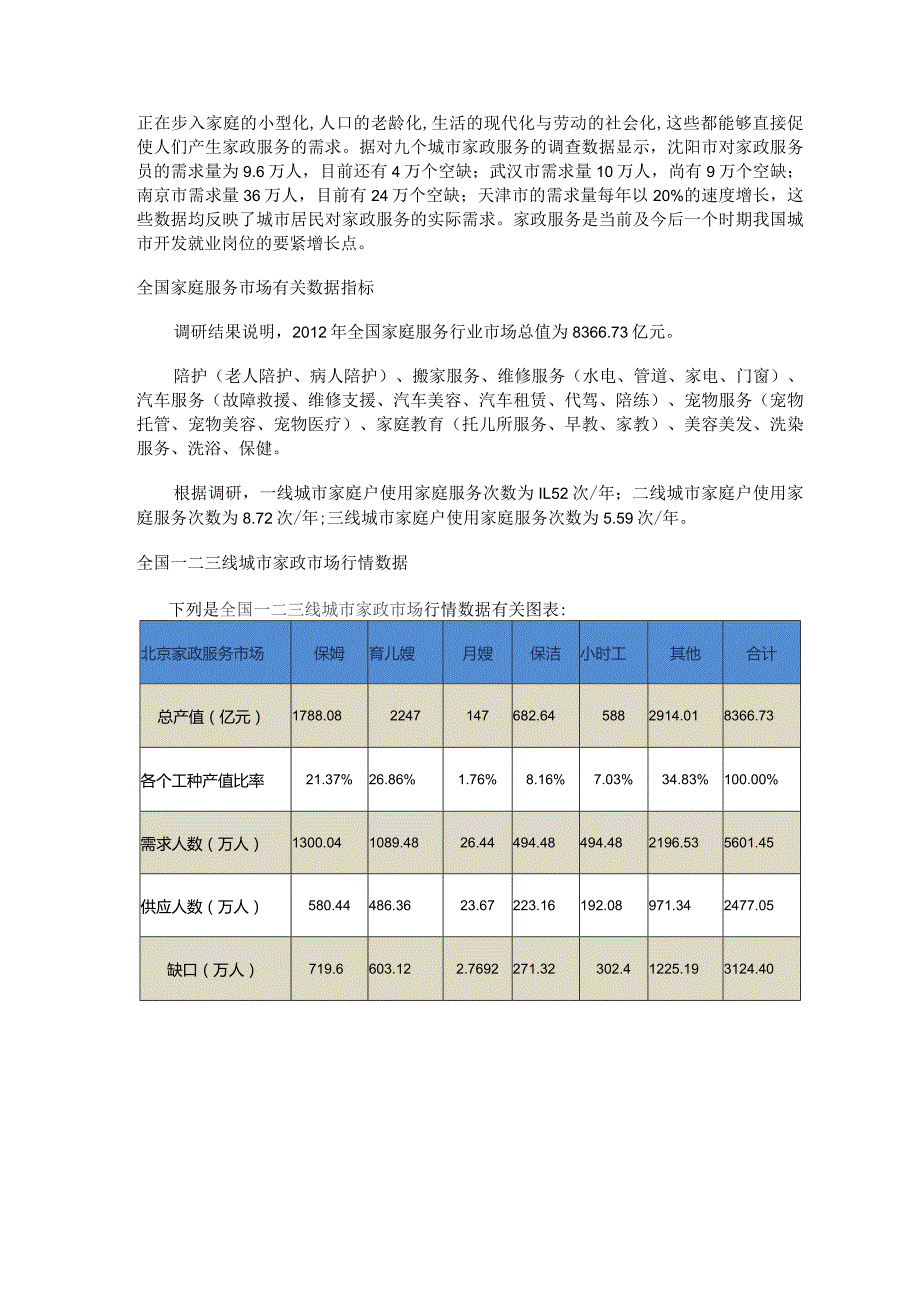 某家政服务公司商业计划书(DOC96页).docx_第3页