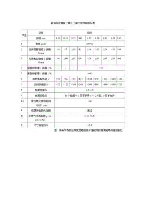 普通高密度聚乙烯土工膜主要性能指标表.docx