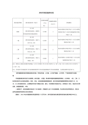 深圳市清洁服务标准.docx