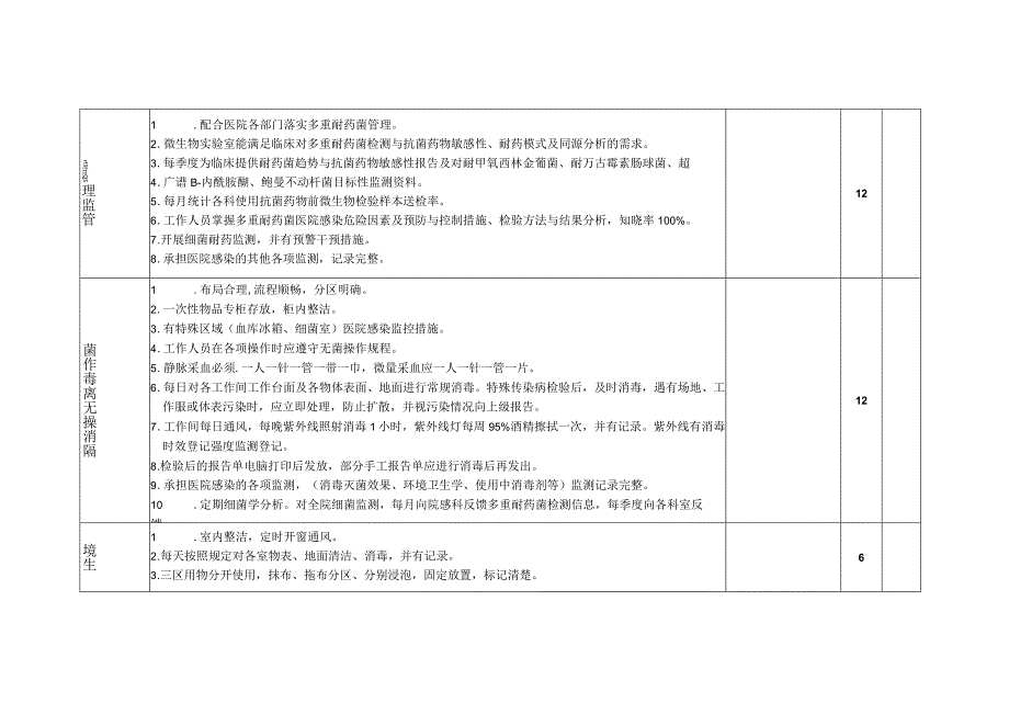 检验科医院感染控制评分标准.docx_第2页