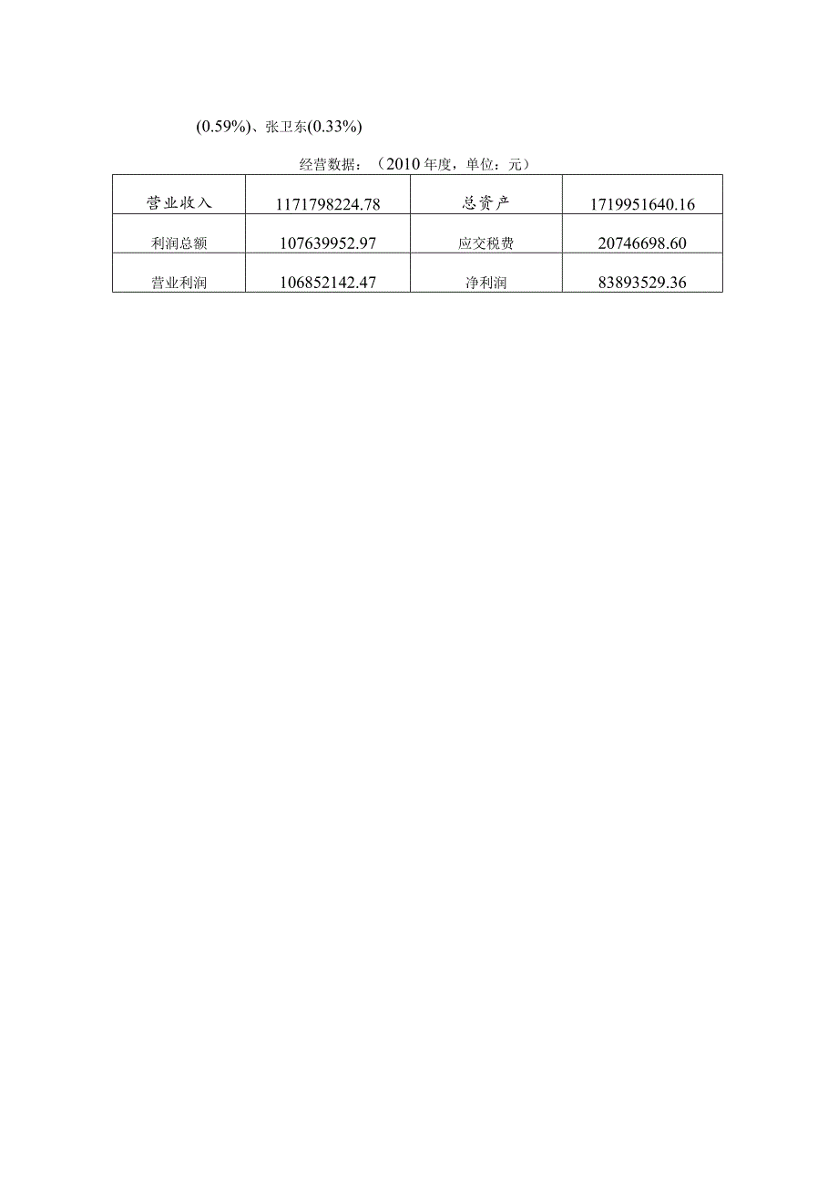 文化创意企业上市情况.docx_第3页