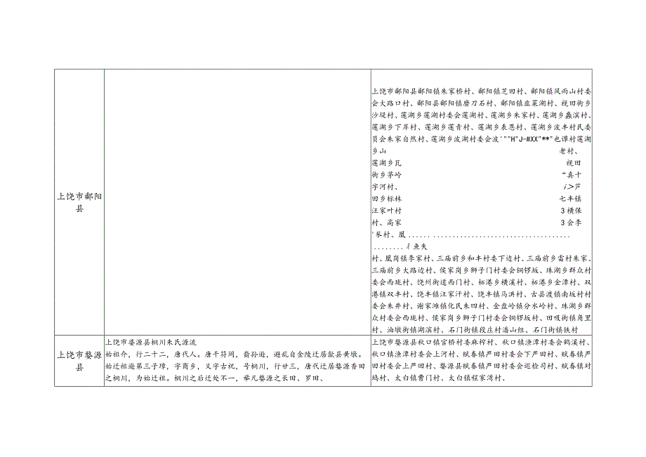 江西省上饶市朱氏源流及宗亲分布.docx_第2页